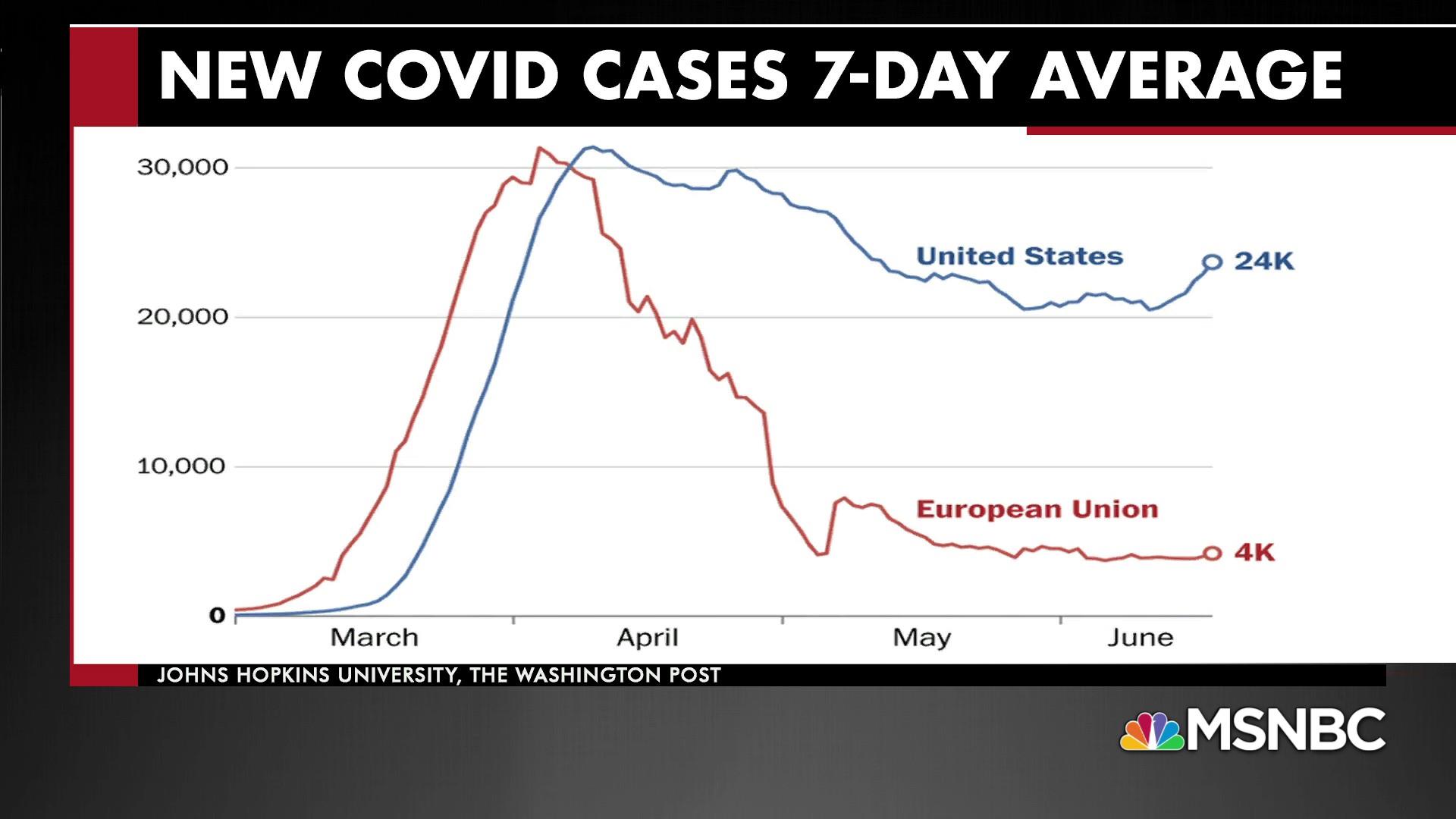 Coronavirus Usa Graph June