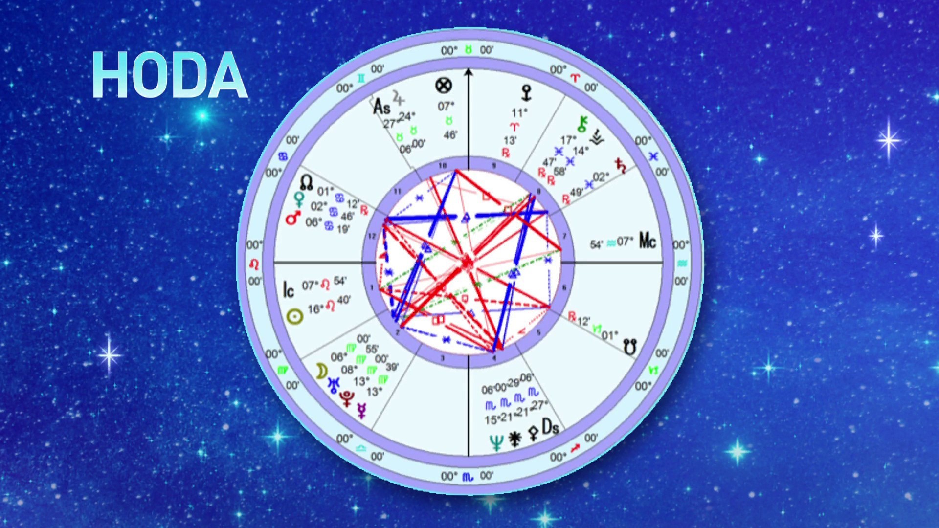 March 2023 Horoscopes - How Each Zodiac Sign Will Be Affected