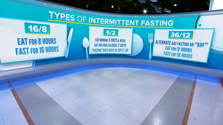 How to lose weight with intermittent fasting: Alternate day ...