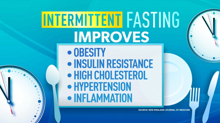 intermittent fasting weight loss plan